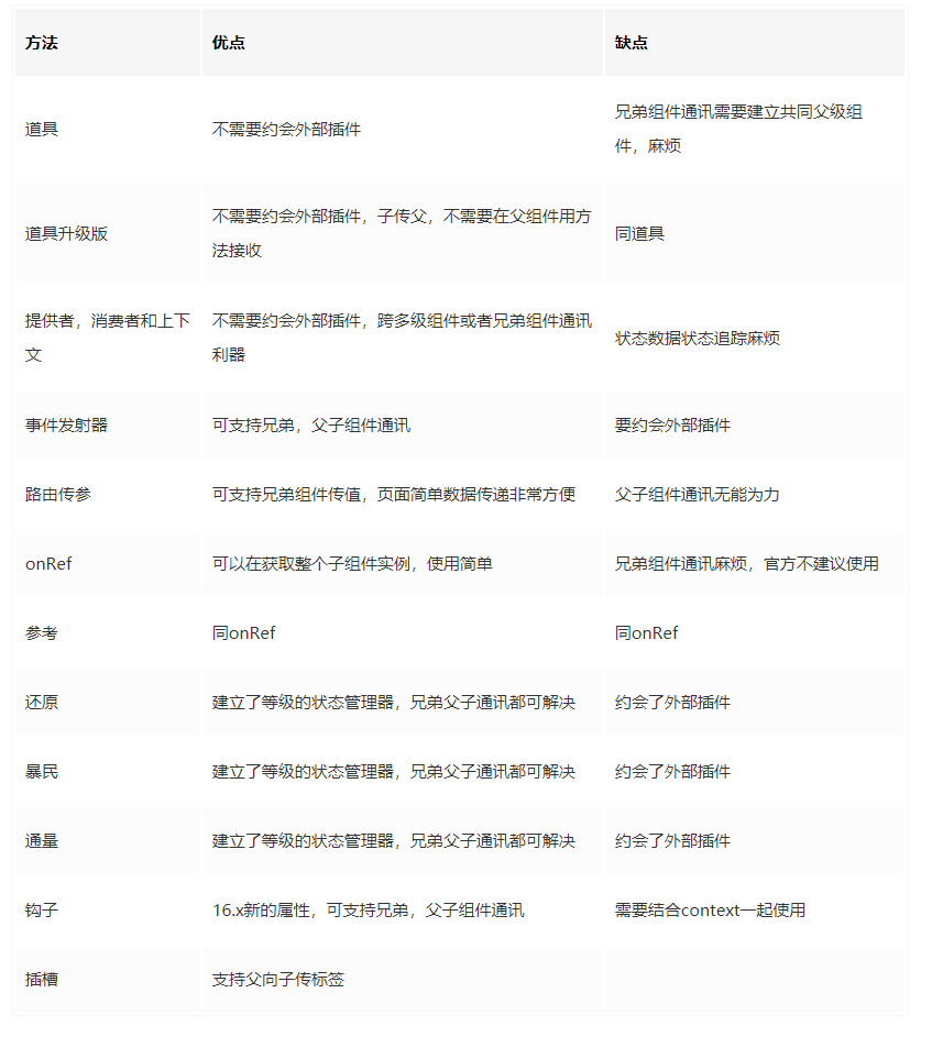 React开发必须知道的34个技巧_Test_03