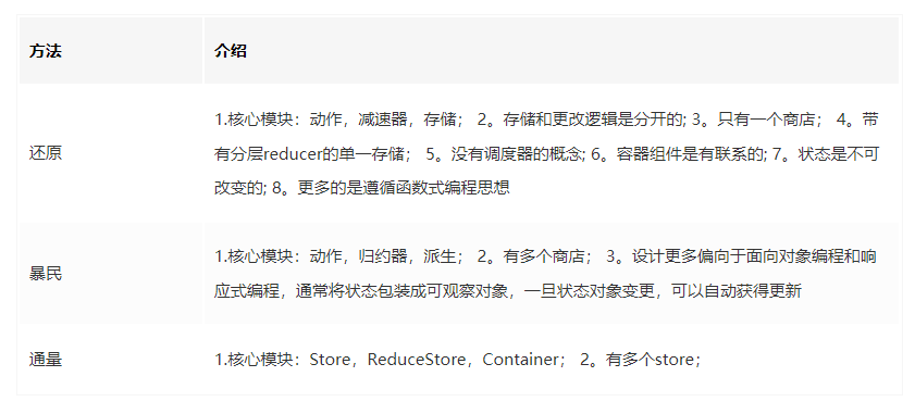 React开发必须知道的34个技巧_刷新页面_04