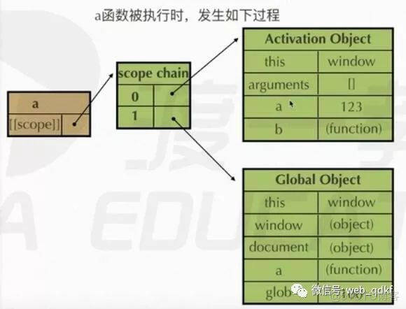 JavaScript闭包的深入理解_预编译_04