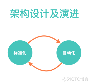 美团旅行前端技术体系的思考与实践_复用_03