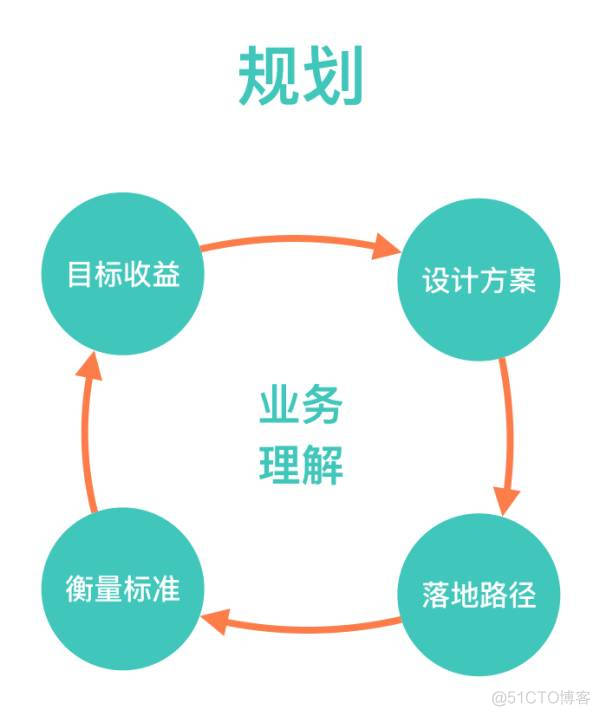 美团旅行前端技术体系的思考与实践_技术架构_05