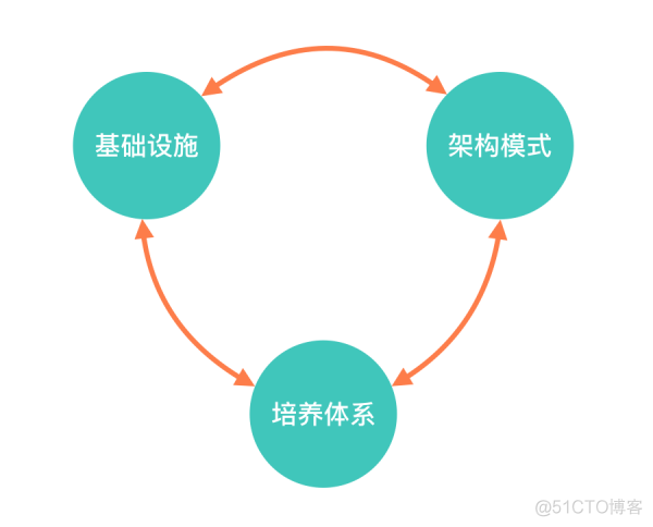 美团旅行前端技术体系的思考与实践_基础设施_08