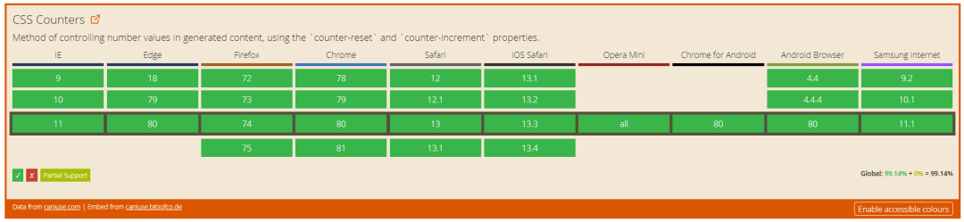 这8个CSS函数的小技巧，你都知道吗？_html_03