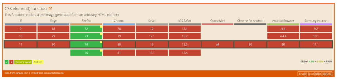 这8个CSS函数的小技巧，你都知道吗？_html_05