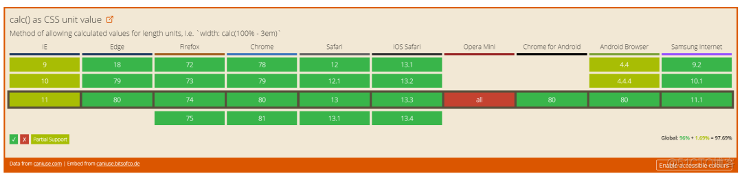 这8个CSS函数的小技巧，你都知道吗？_html_06