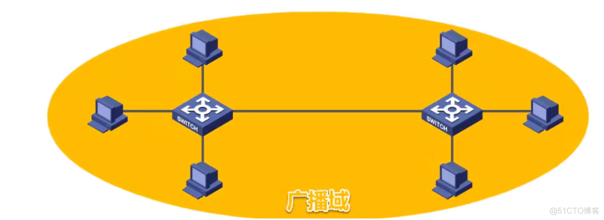 3.11 虚拟局域网_以太网交换机_02