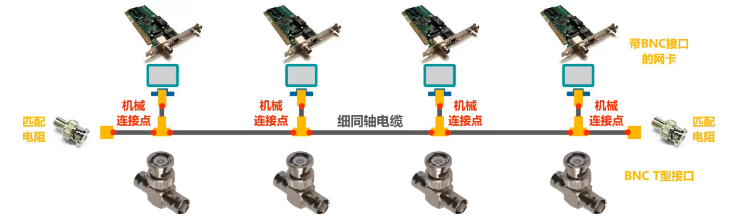 3.8 集线器与交换机的区别_双工方式