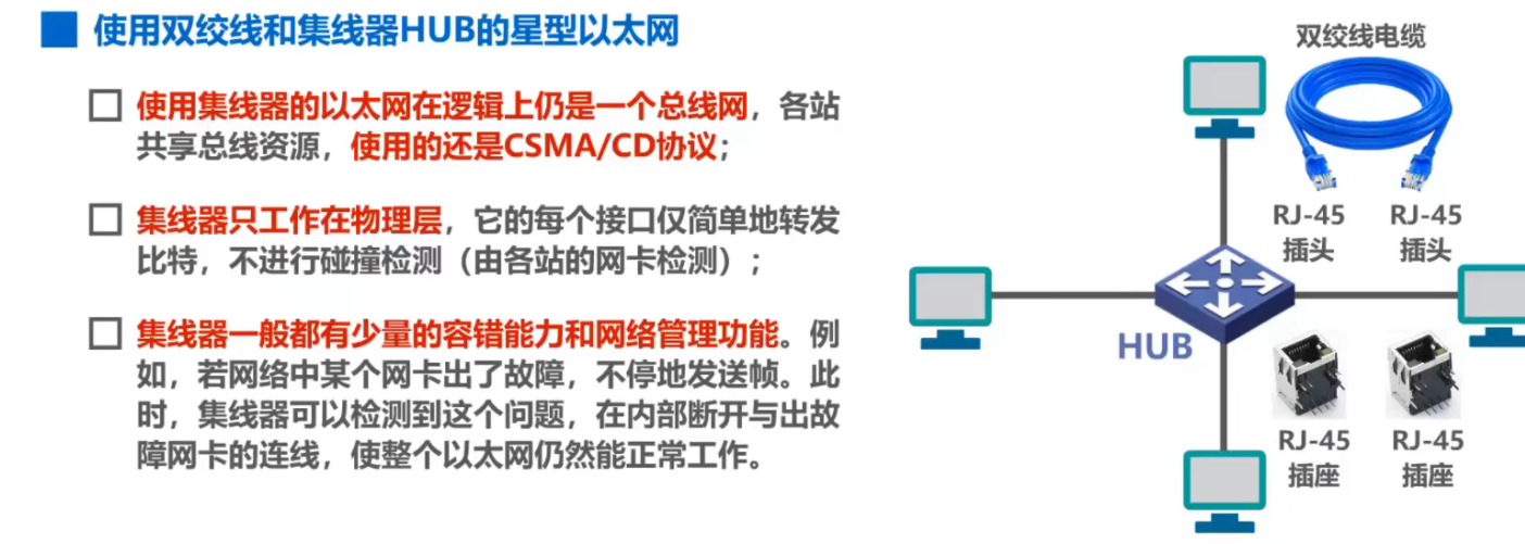 3.8 集线器与交换机的区别_以太网交换机_02