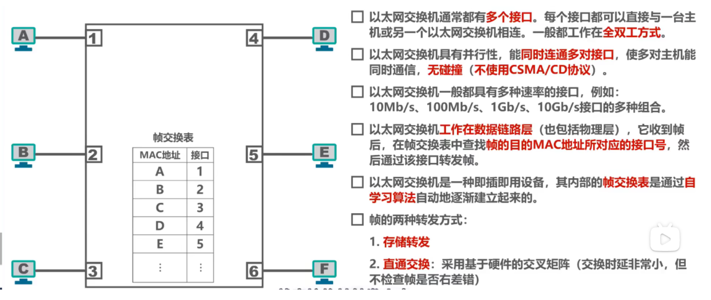 3.8 集线器与交换机的区别_以太网交换机_05