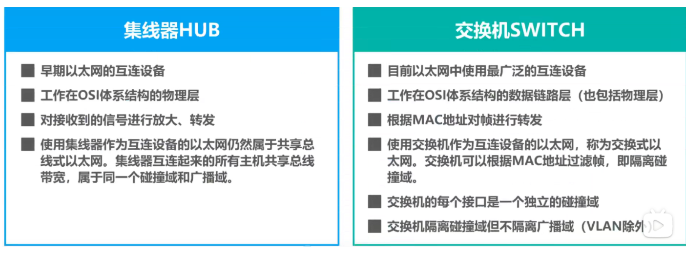 3.8 集线器与交换机的区别_以太网交换机_10