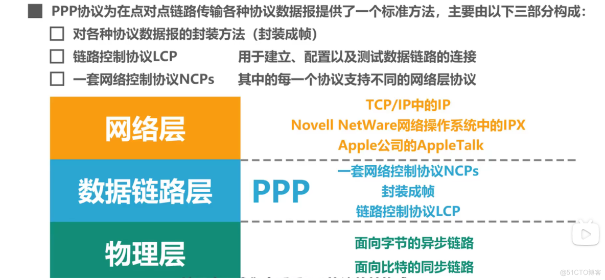 3.5 	PPP协议_网络状态_03