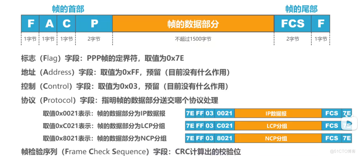 3.5 	PPP协议_网络状态_04