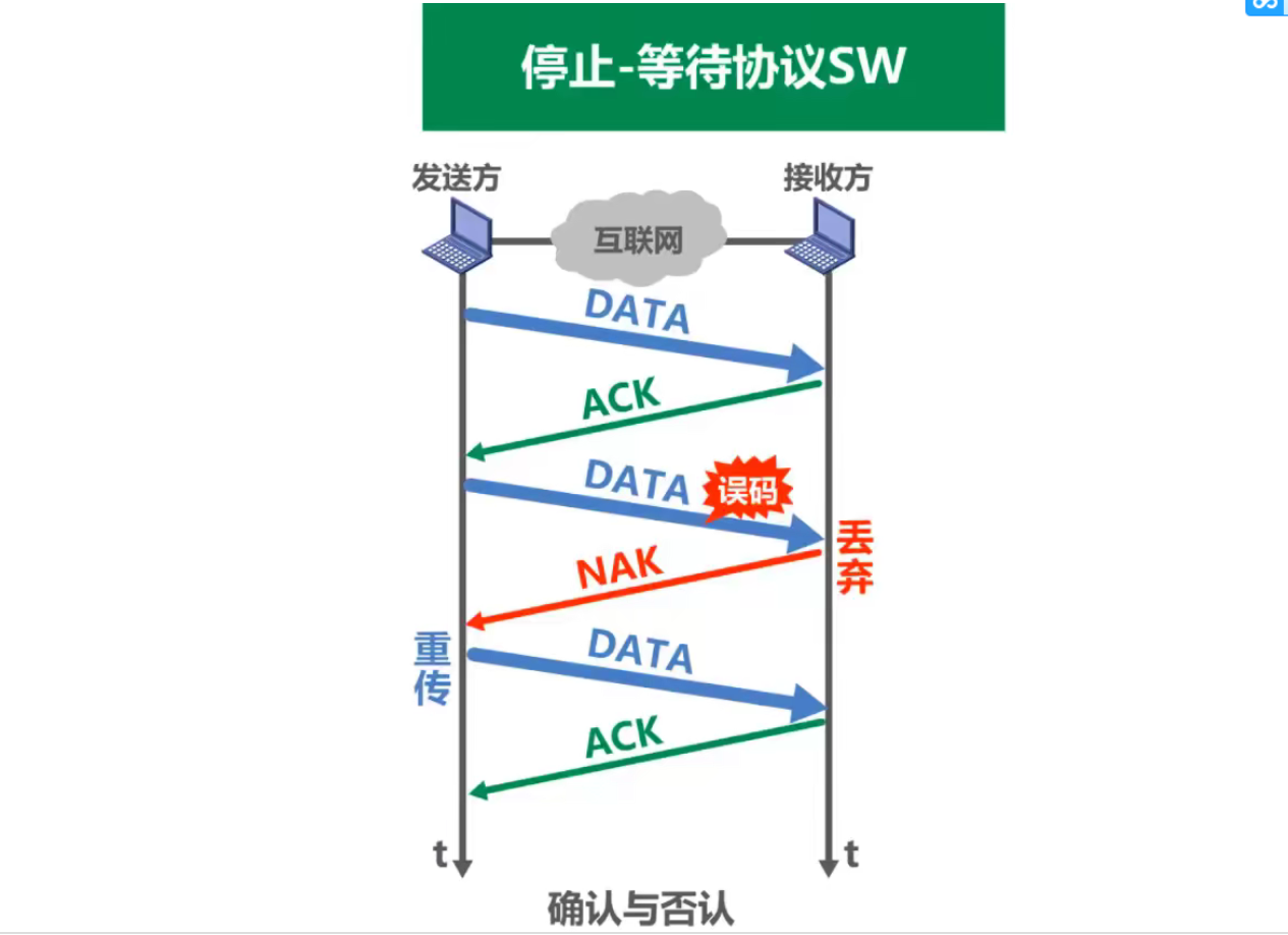 3.4 可靠传输_重传_04