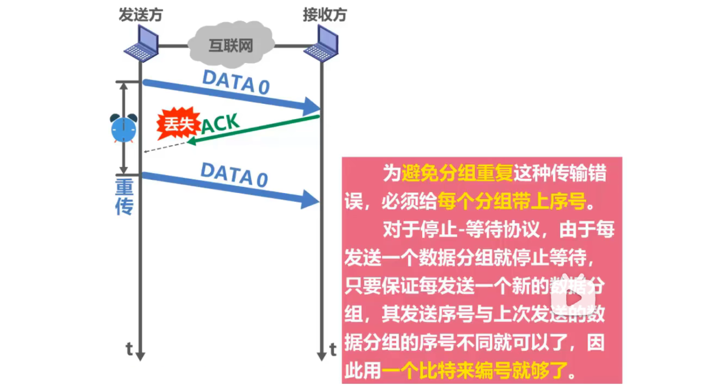 3.4 可靠传输_数据链路层_06