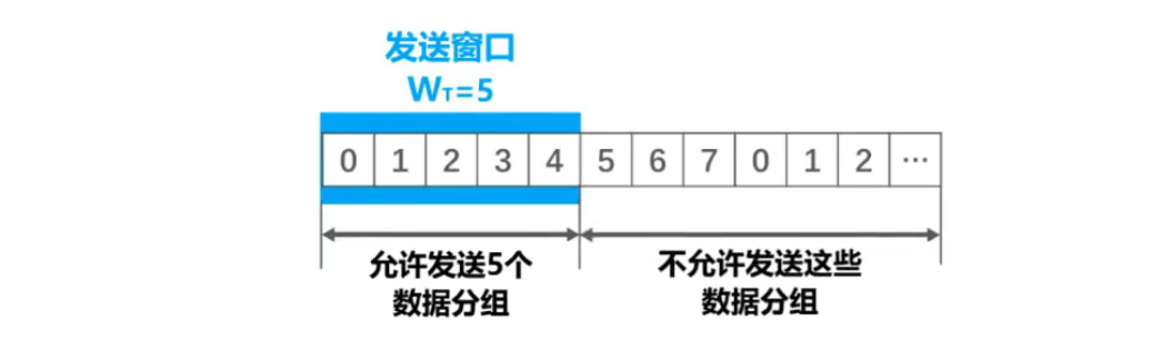 3.4 可靠传输_数据链路层_12