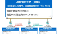 3.7 MAC IP地址 ARP协议