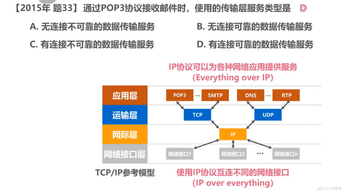 1.6 体系结构， 时延相关习题_编程_04