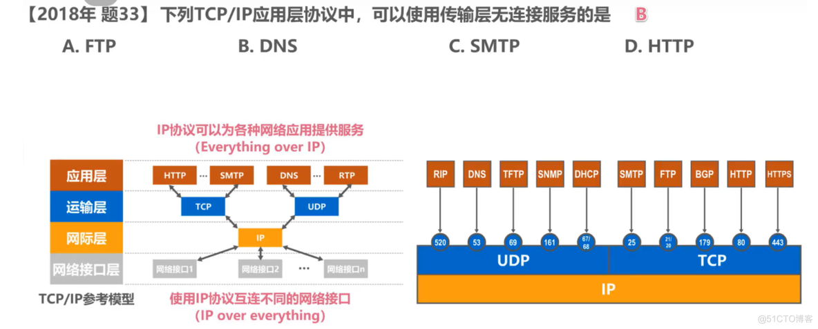 1.6 体系结构， 时延相关习题_编程_07