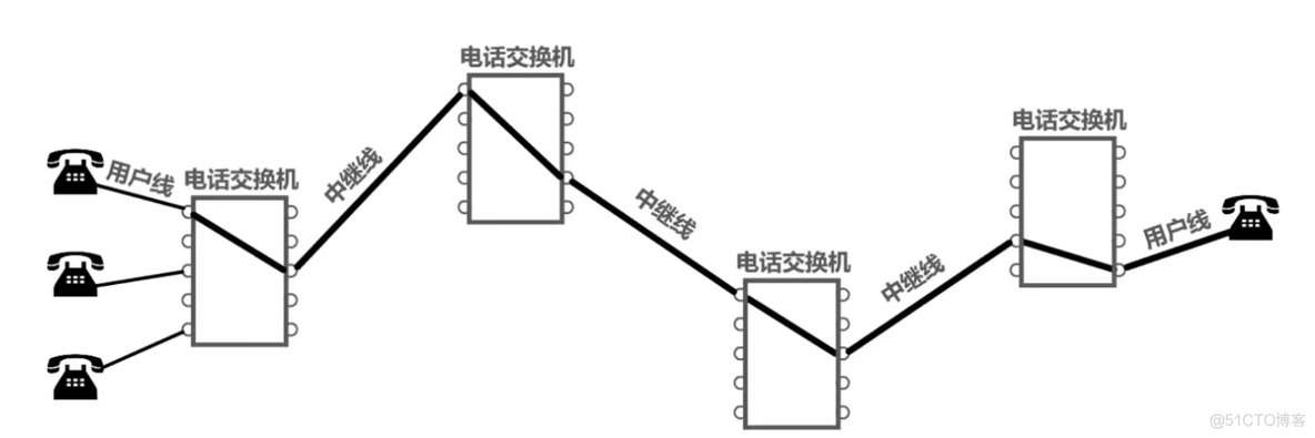 1.2 电路，分组，报文交换_分组交换_04