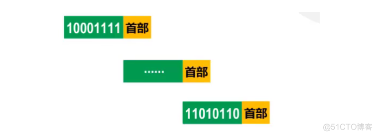 1.2 电路，分组，报文交换_分组交换_08