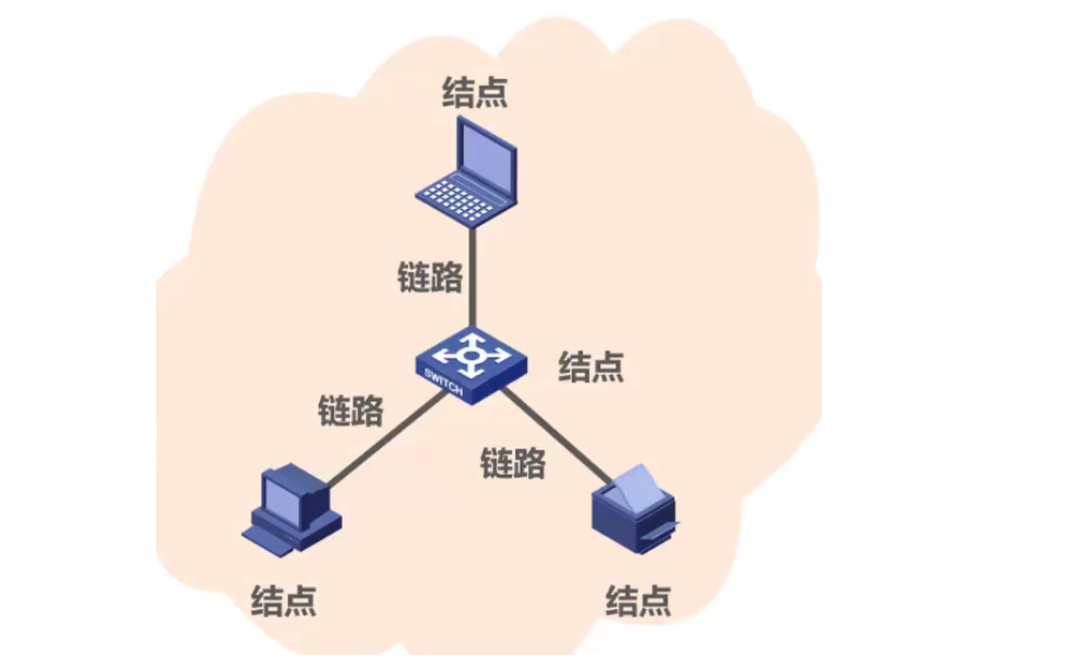 1.1 因特网的概述_ip地址