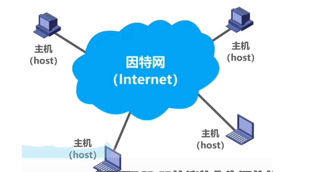 1.1 因特网的概述_结点_03