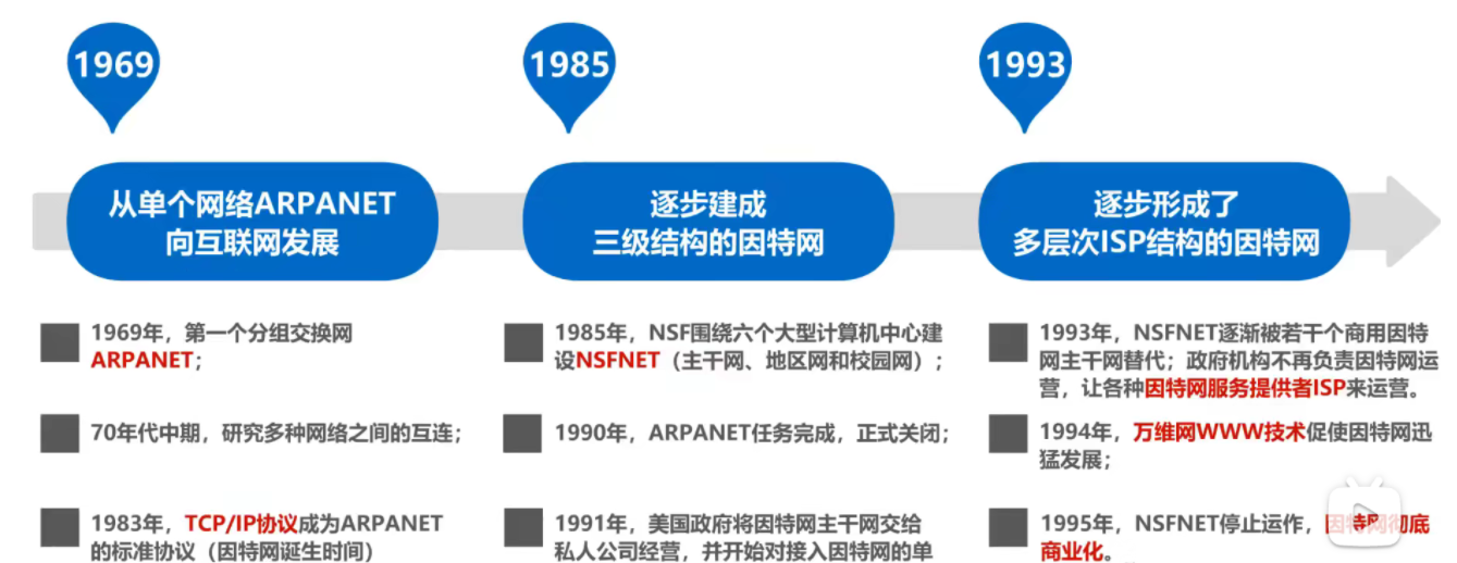 1.1 因特网的概述_链路_04