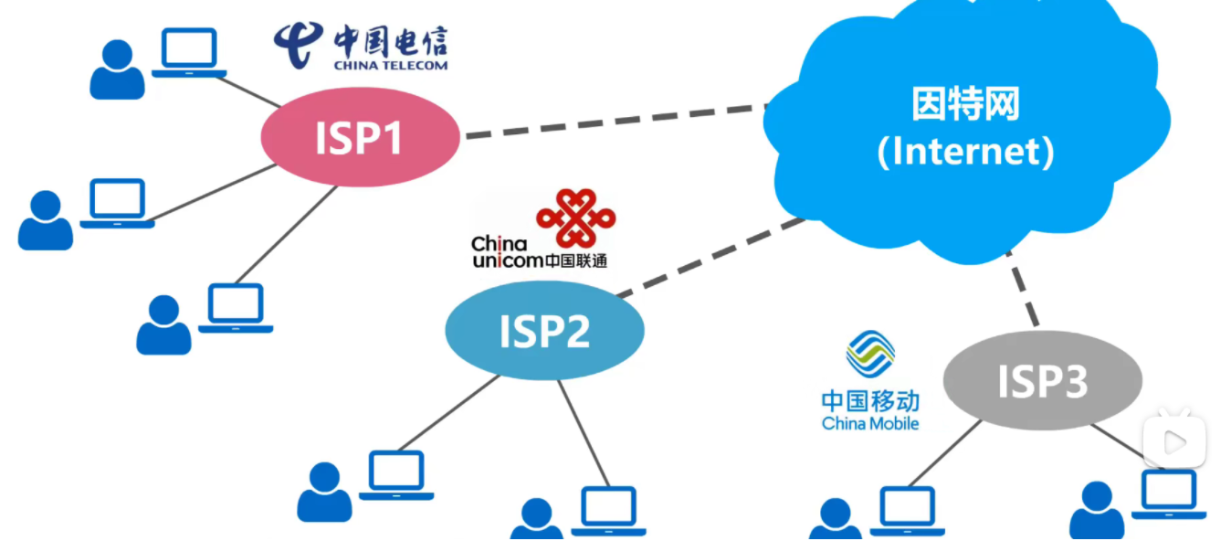 1.1 因特网的概述_链路_05