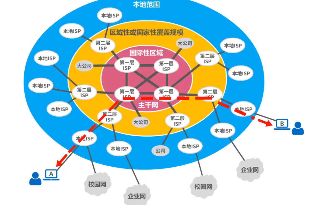 1.1 因特网的概述_ip地址_06