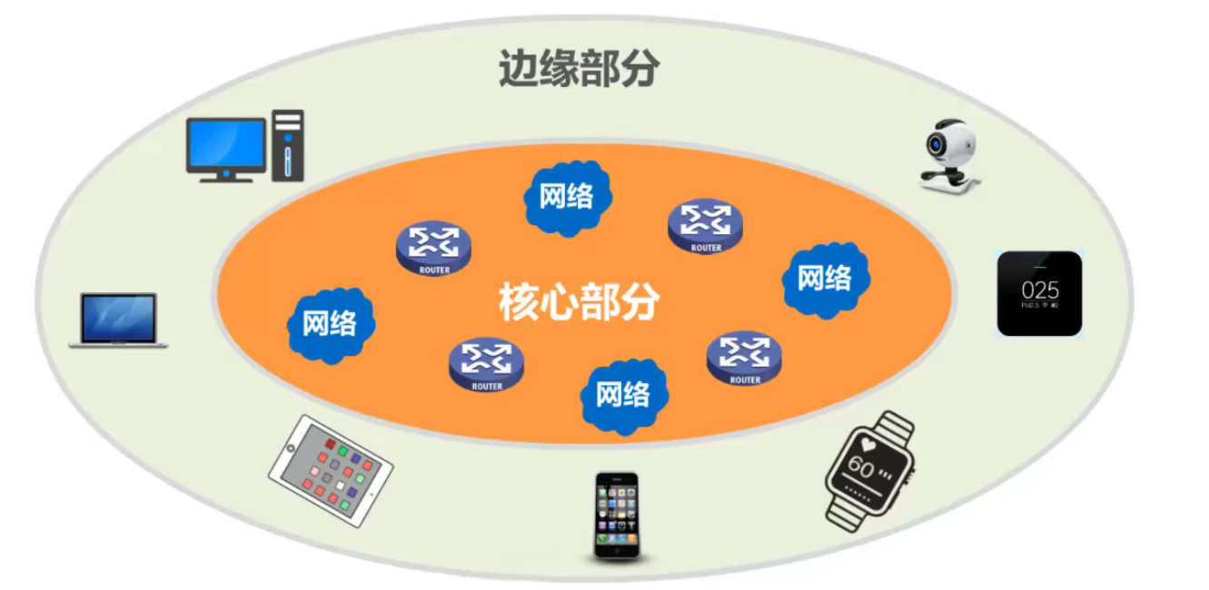 1.1 因特网的概述_结点_08