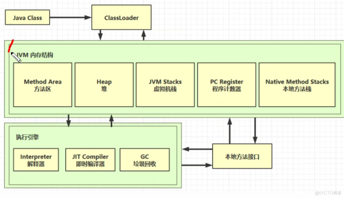 1 初识JVM_java_03