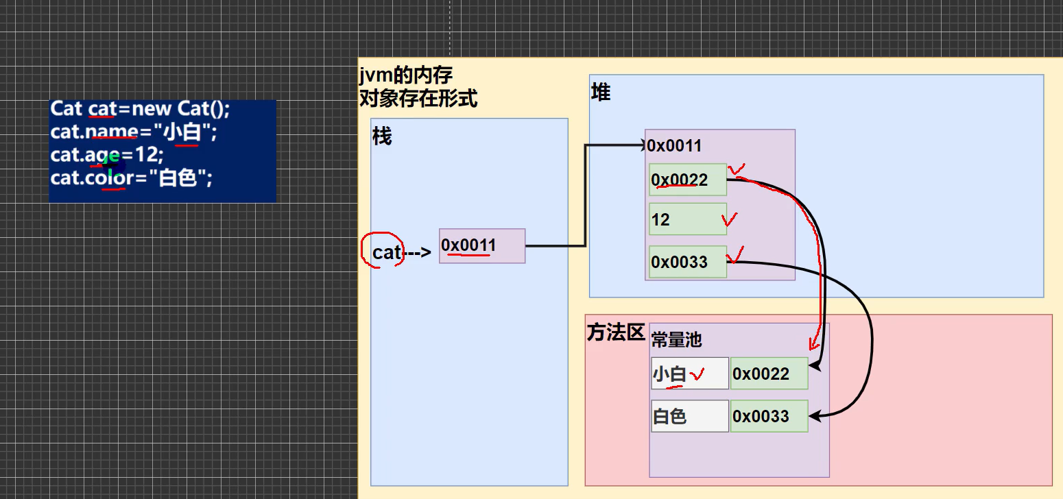 对象内存布局_编程