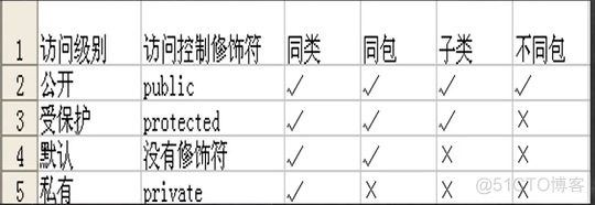 访问修饰符_访问修饰符