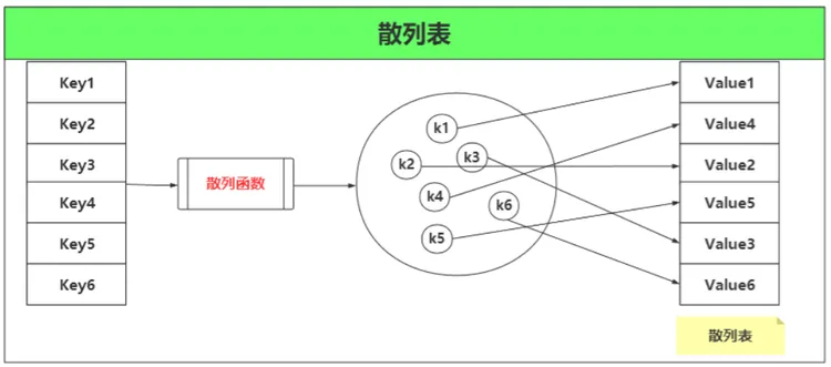 HashMap源码，看我这篇就够了_HashMap