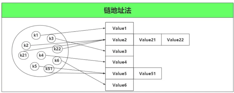 HashMap源码，看我这篇就够了_HashMap_02