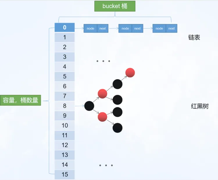 HashMap源码，看我这篇就够了_HashMap_04