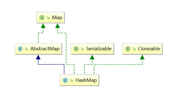 HashMap源码，看我这篇就够了_HashMap_05