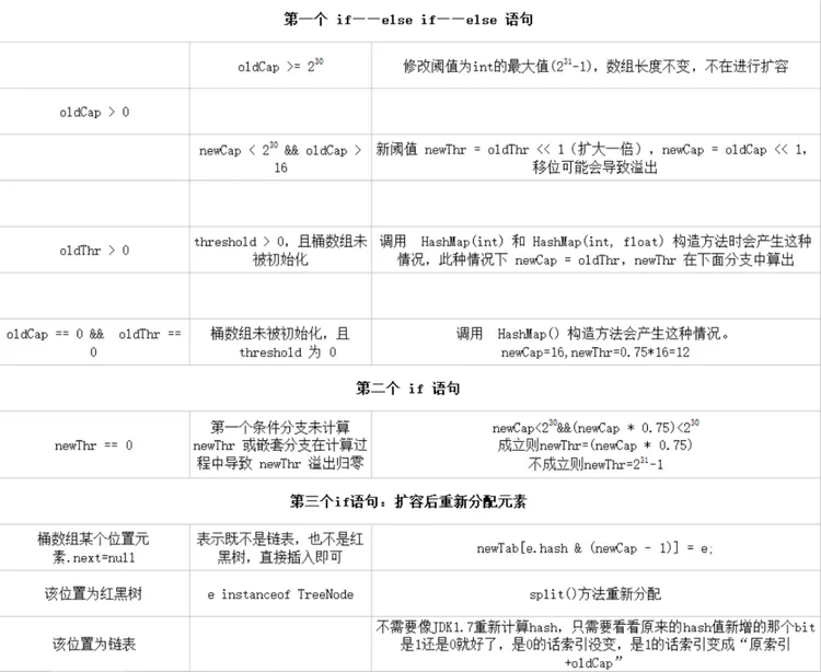 HashMap源码，看我这篇就够了_HashMap_07