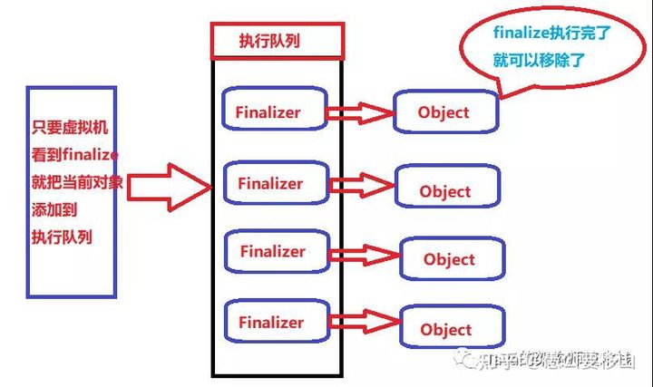 什么是内存泄漏？该如何检测？又该如何解决？_生命周期_07