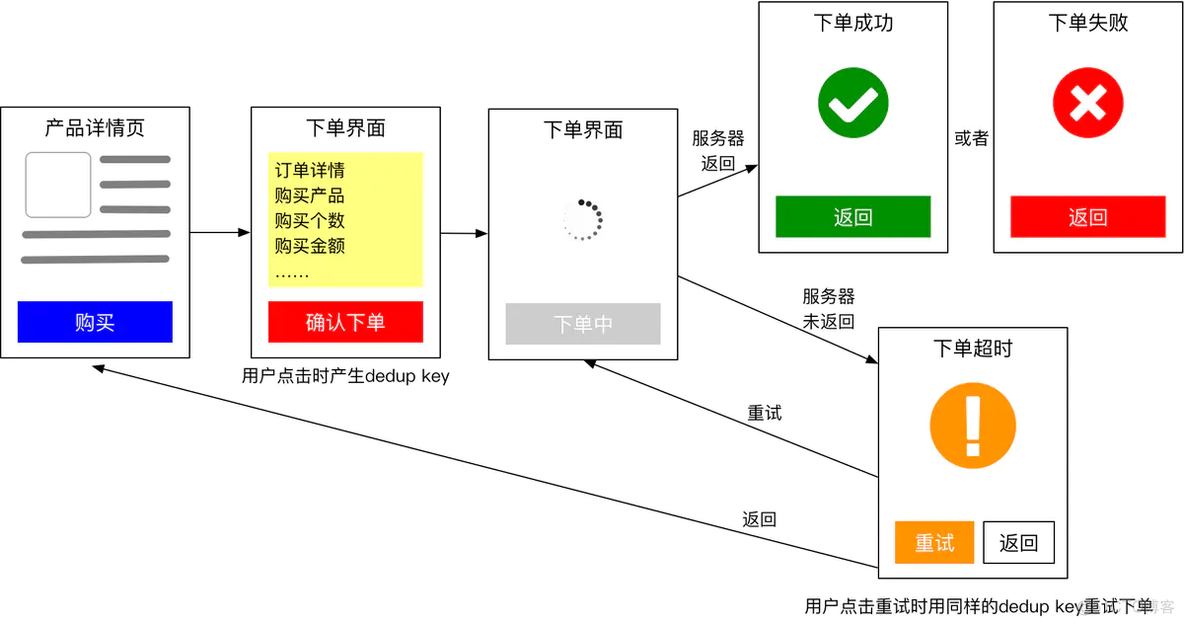 如何避免下重复订单_客户端_02