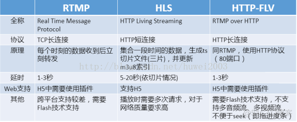 直播相关知识之一-基本架构_服务器_04