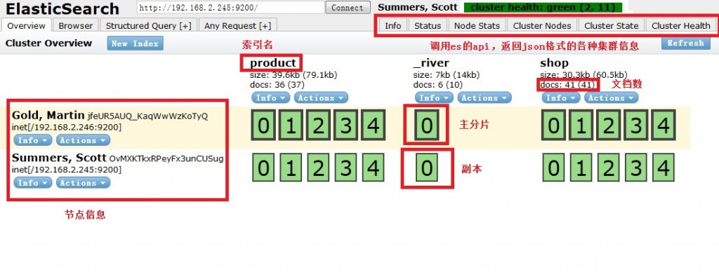 elasticsearch-head插件用法_elasticsearch