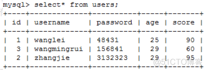 SELECT 1,2,3...的含义及其在SQL注入中的用法_数据库_03