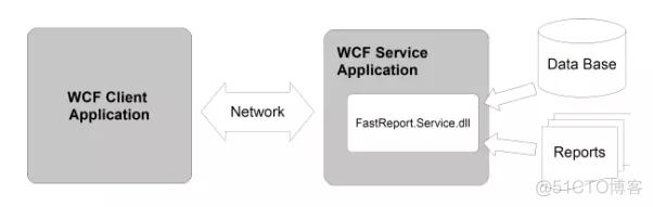 报表生成器FastReport如何使用WCF_.net