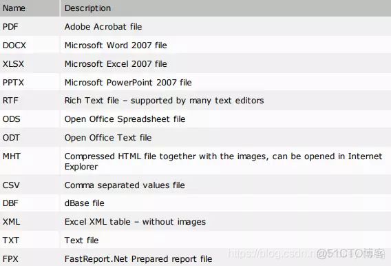 报表生成器FastReport如何使用WCF_FastReport_02