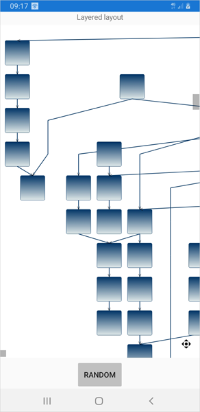 演示如何创建示例图并使用LayeredLayout对其进行排列_java