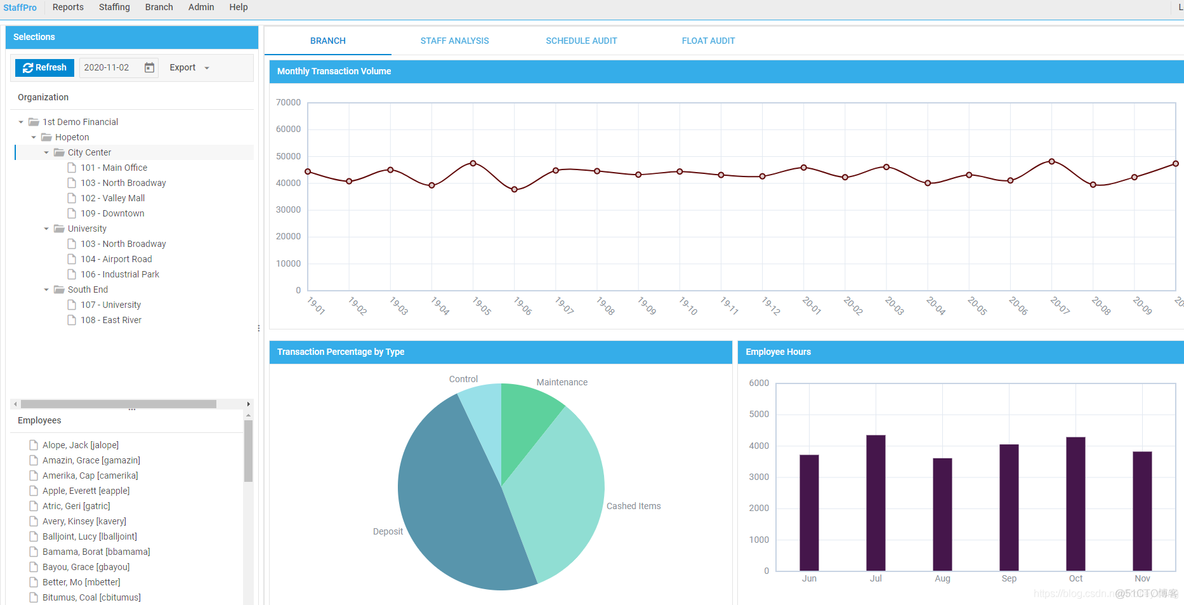 DHTMLX客户聚焦：DHTMLX Suite和Scheduler forStaffPro®_html_02