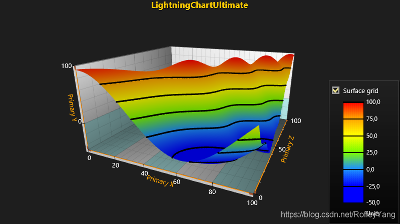 LightningChart.NET创建3D SurfaceGrid图表教程_数据