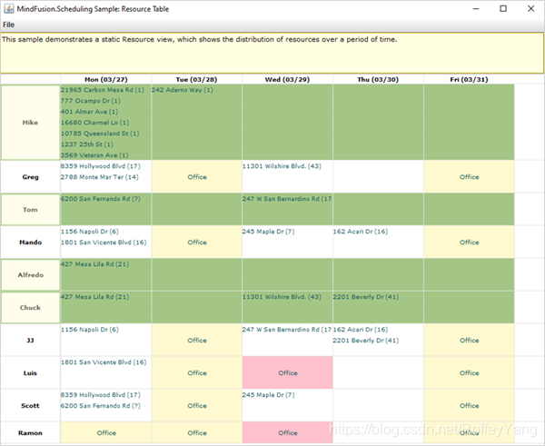 Java Scheduler中资源的自定义绘制_java