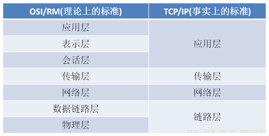 Go基础编程：网络概述_网络层